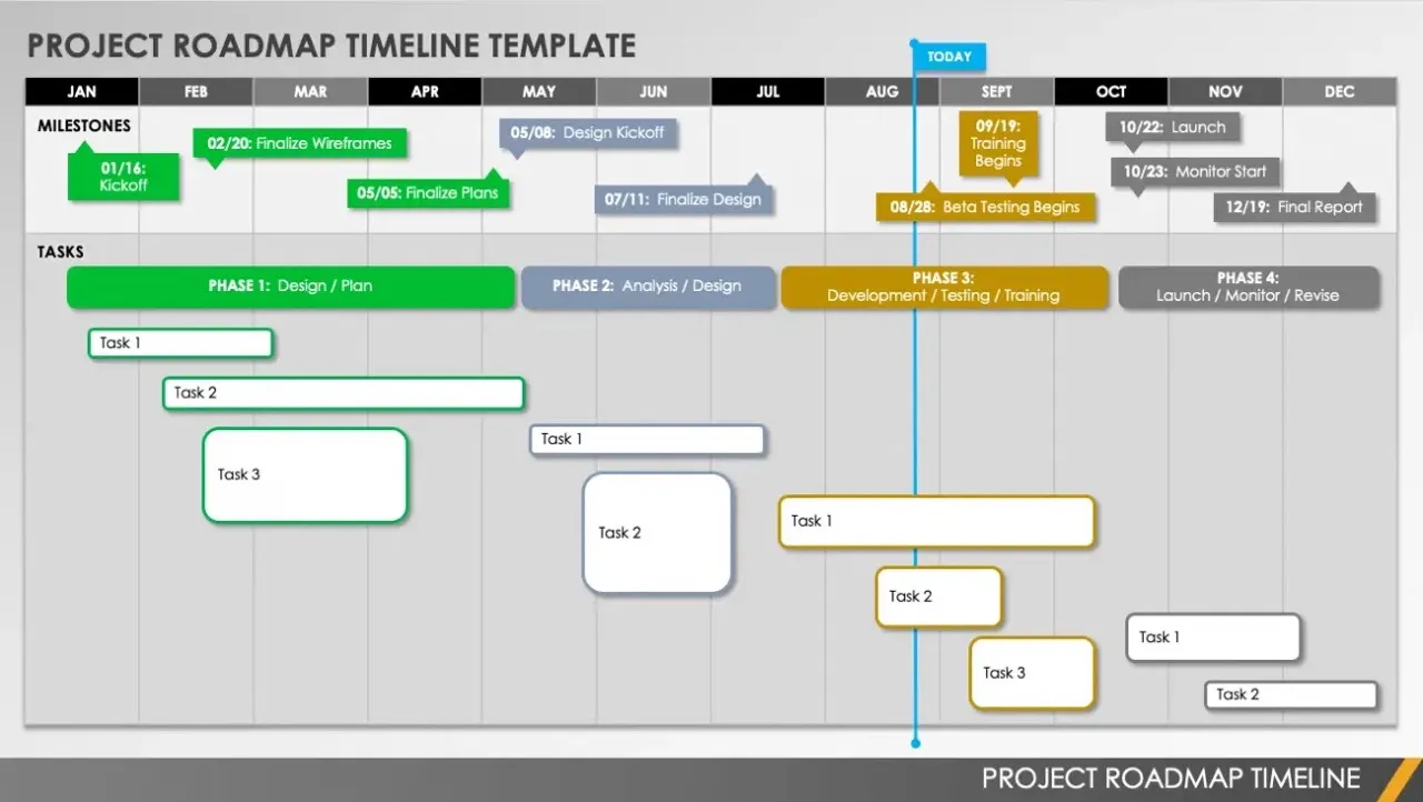 What is A Timeline - Explain with Examples