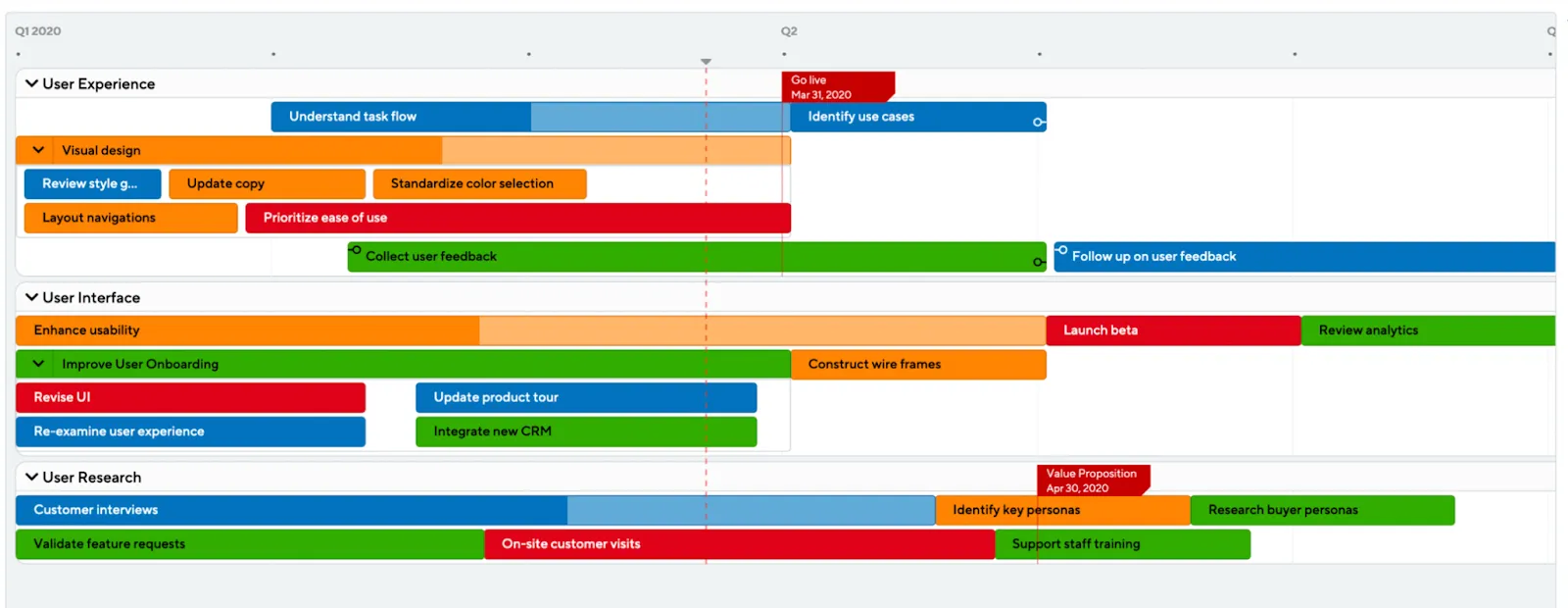 An example of a roadmap in ProductPlan.