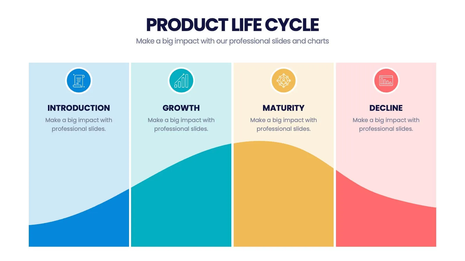 productlifecycle