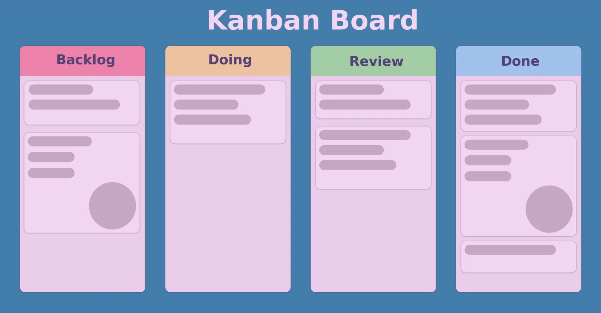 An animated image of a Kanban board. 