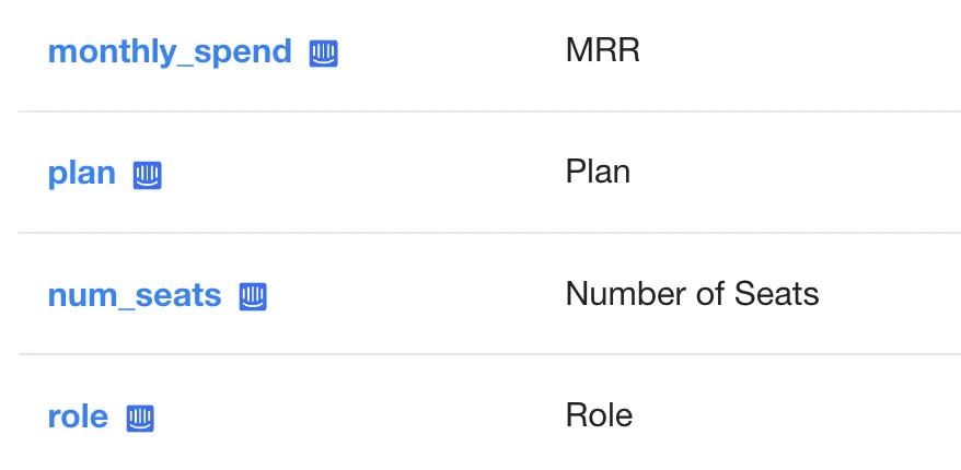 Use intercom attributes to prioritize features