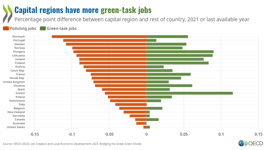 The great divide in green jobs