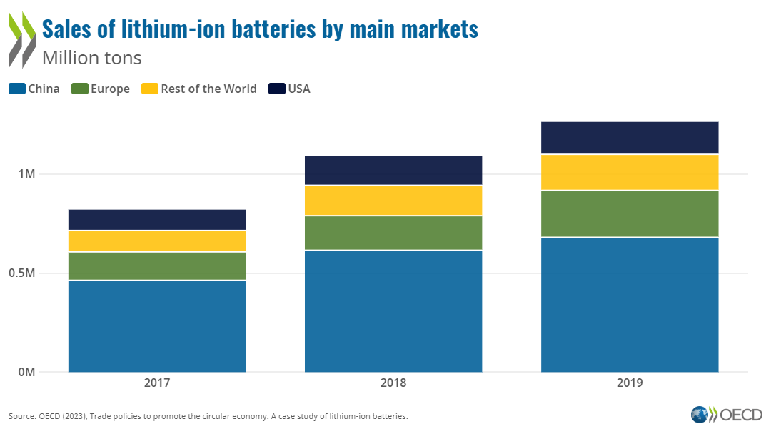 The road to better battery recycling