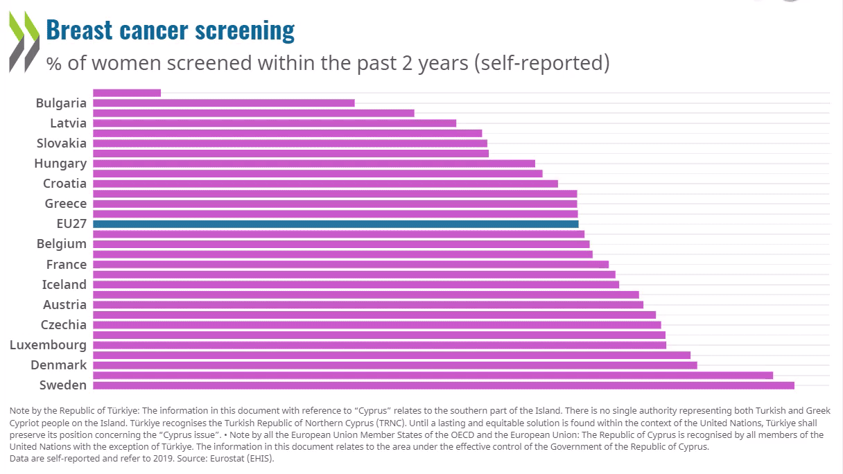 自己検査の方法