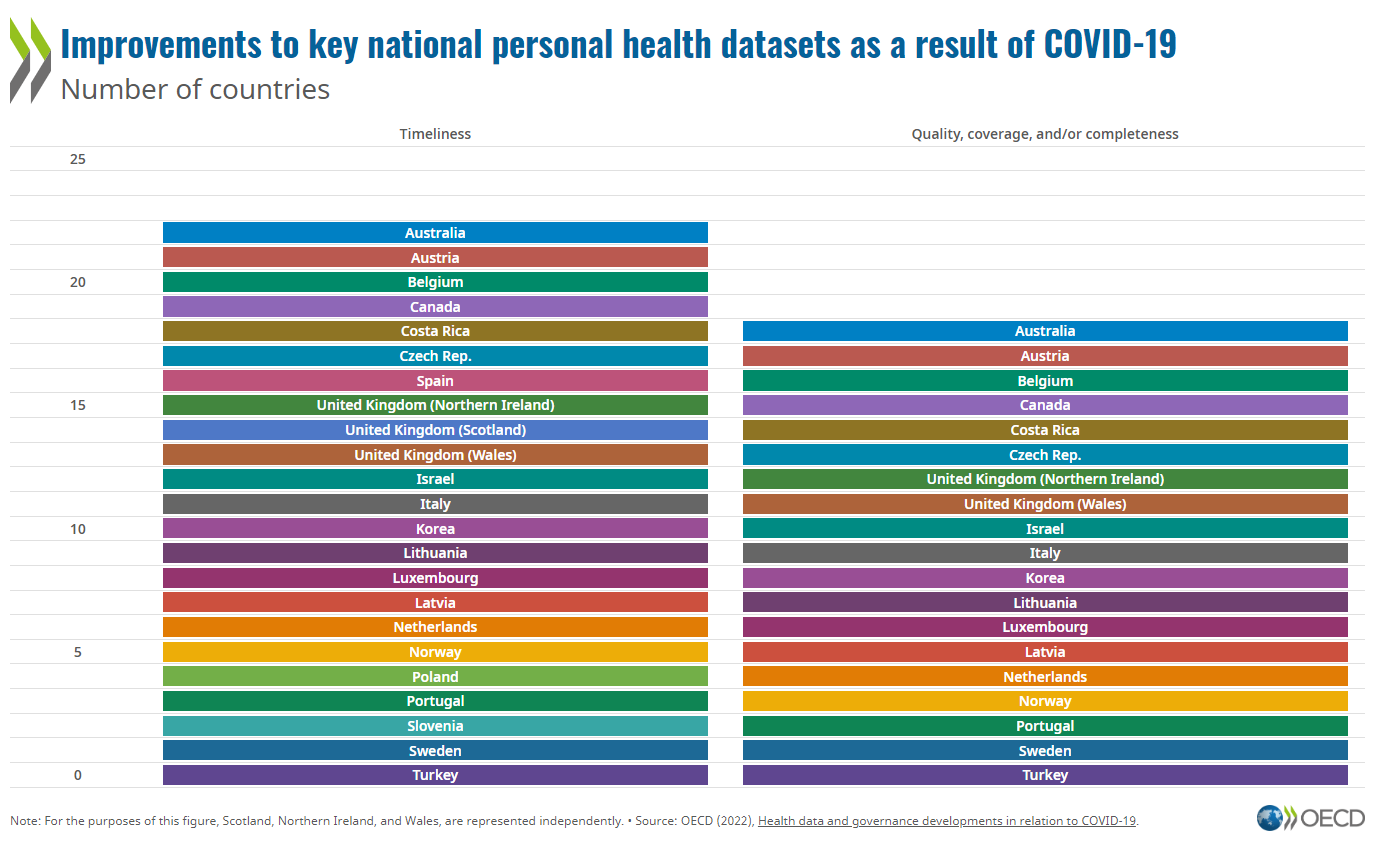 Better health data, a COVID silver lining?