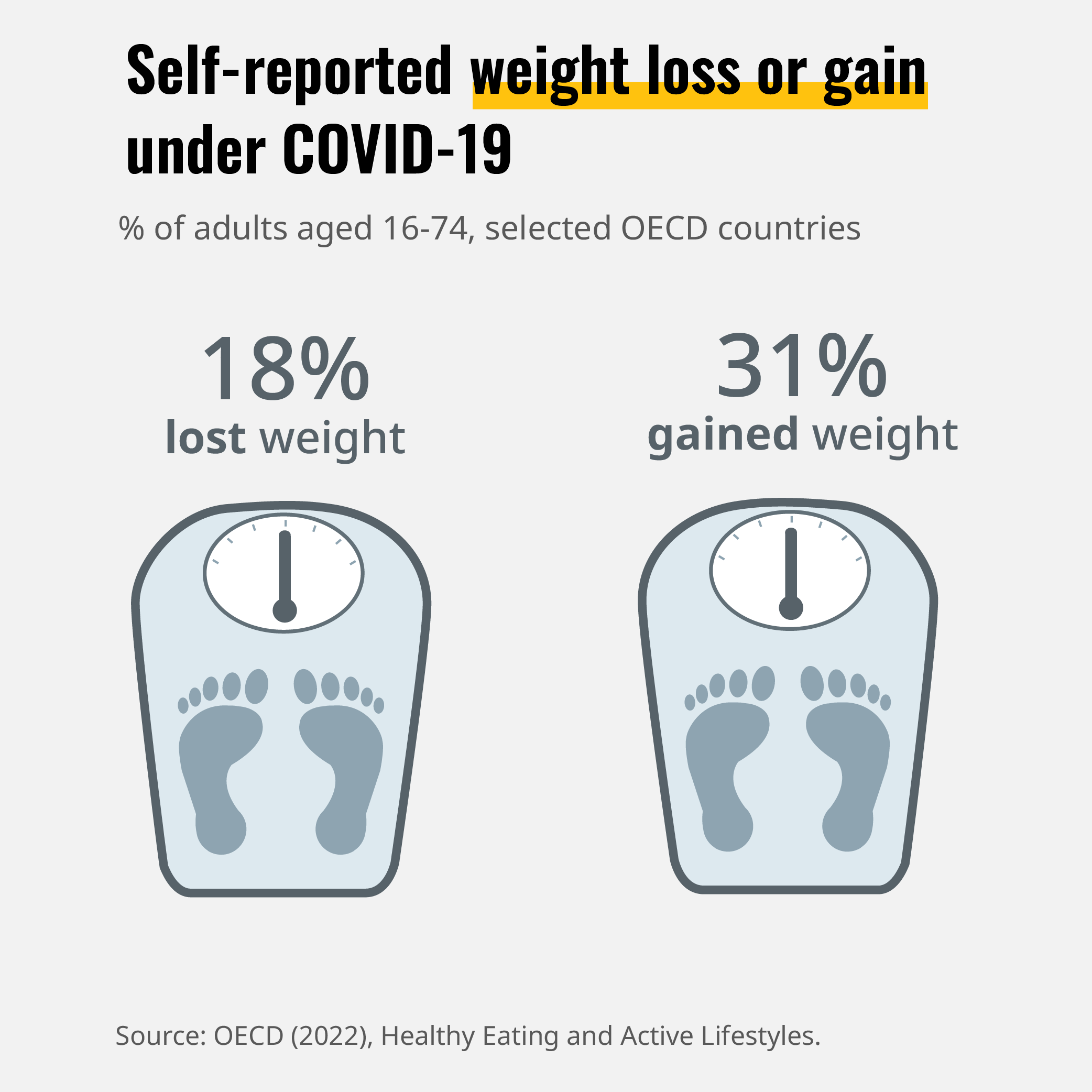 Obesity and COVID: compound and discriminatory effects