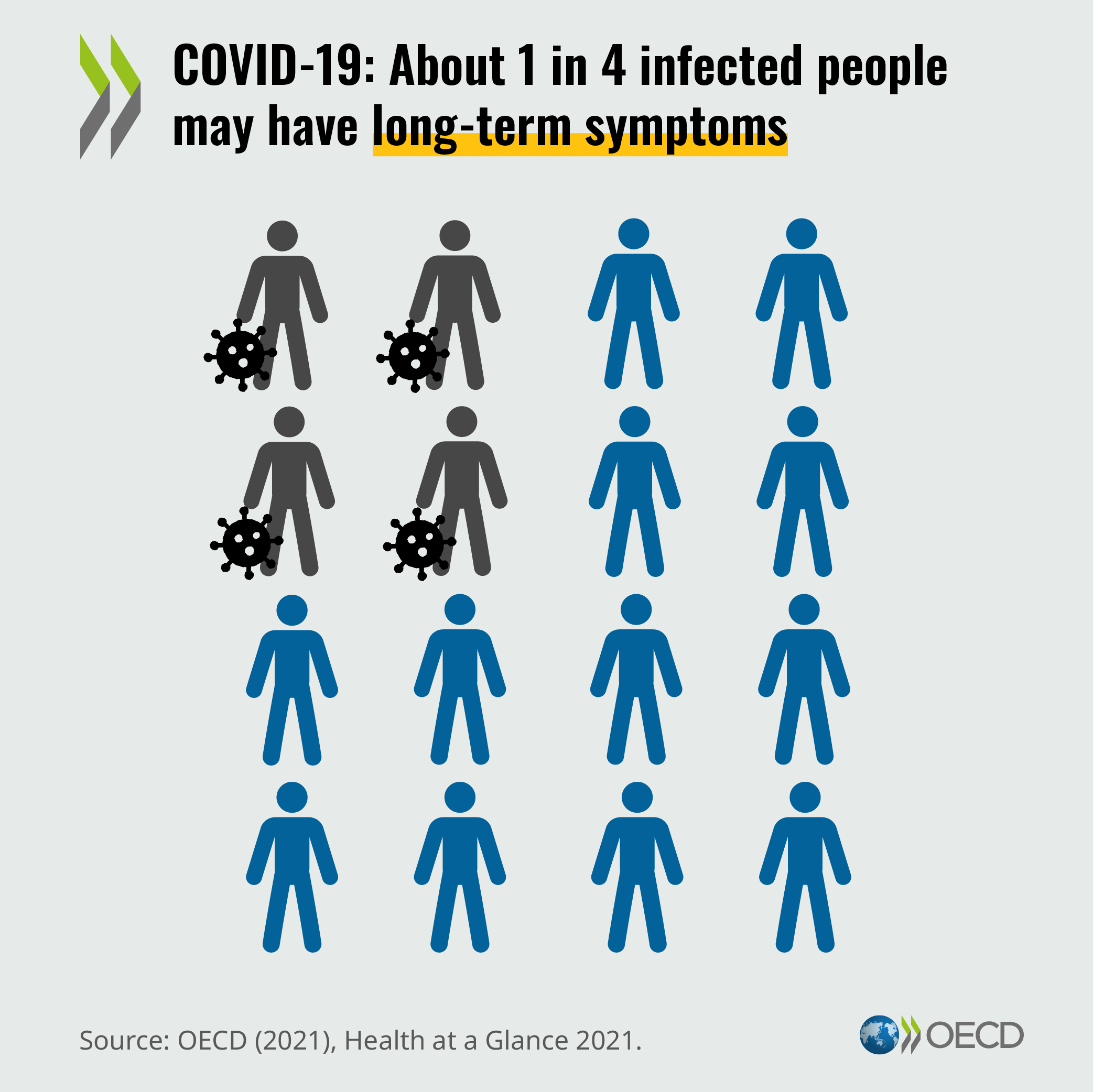 What happens when COVID-19 symptoms don’t go away?