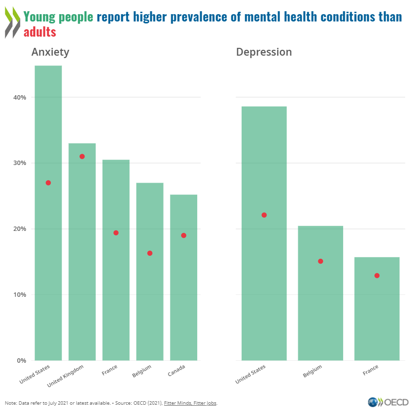 Mental health and young people
