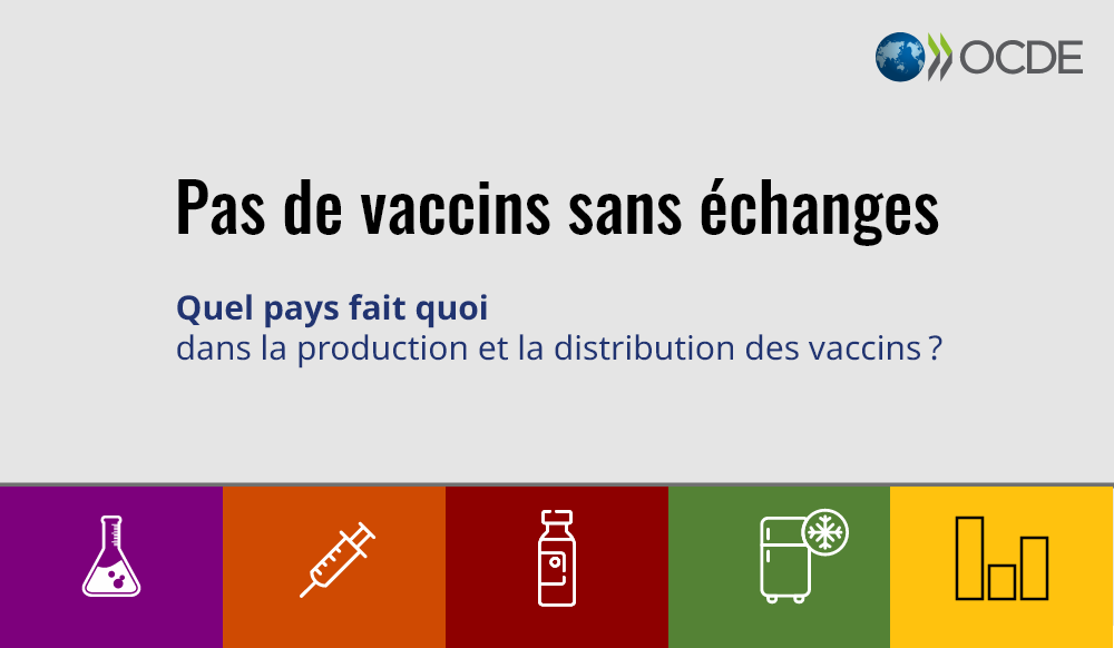 Un vaccin, de multiples produits et pays