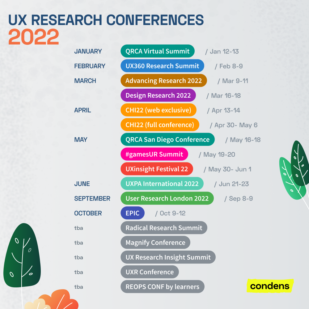 Overview of all UX Research Conferences 2022