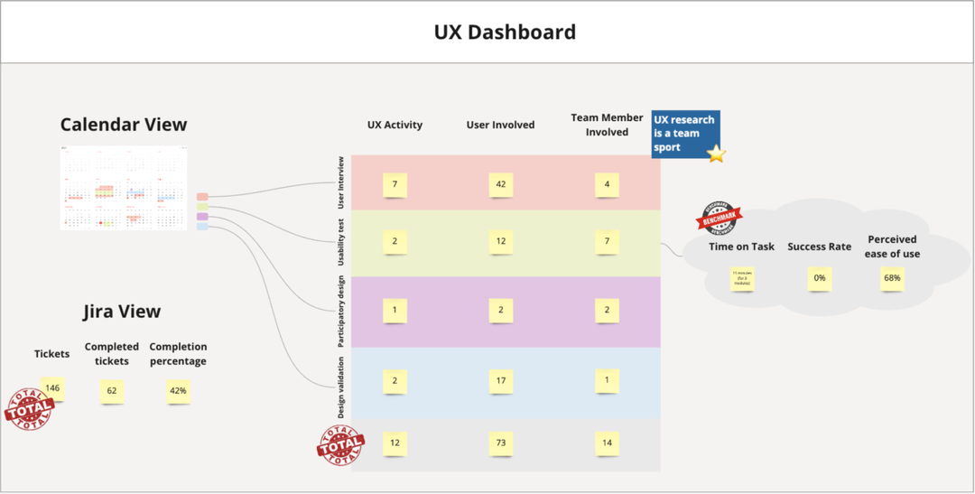 UX dashboard example by Celonis