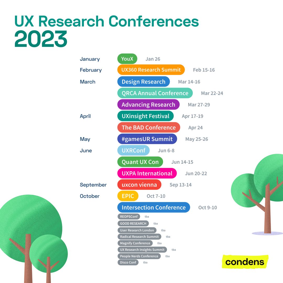 UX Research Conference Guide for 2023