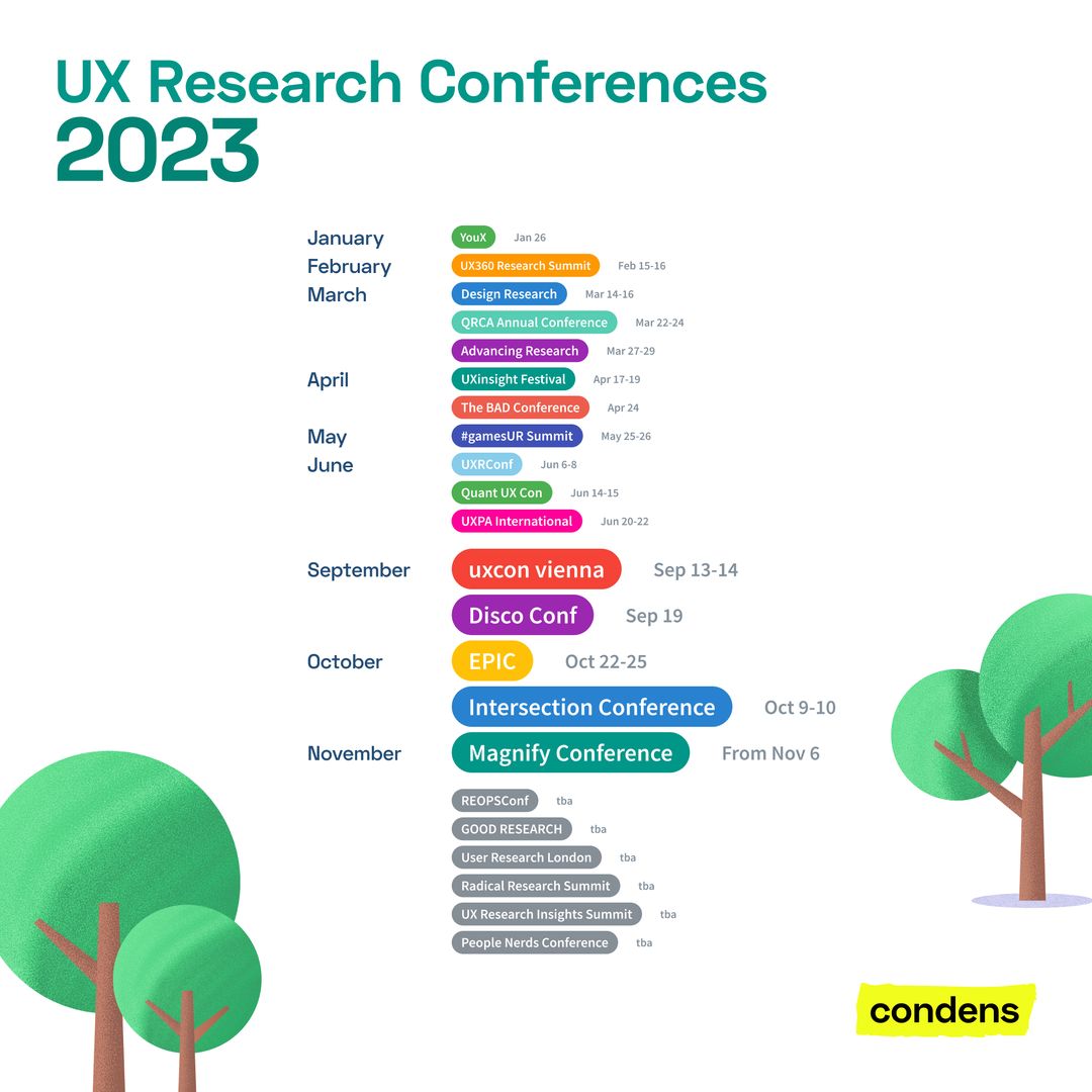 UX Research Conferences 2023