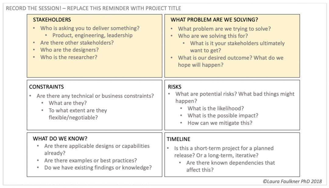 Research Framework by Laura Faulkner