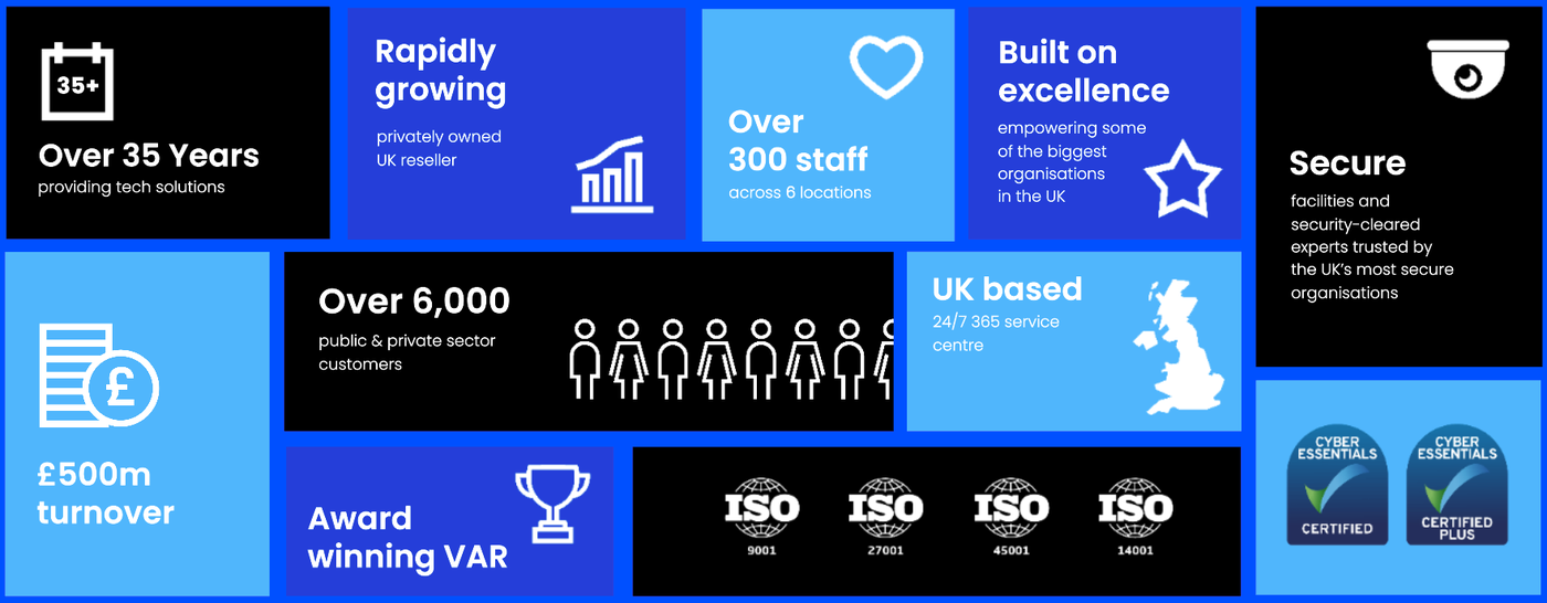 Our impact in numvers