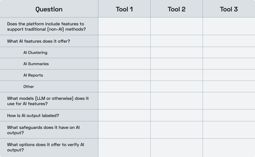 A worksheet for comparing AI research platforms. 