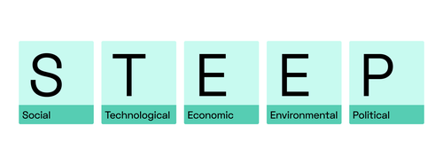 STEEP: Social, Technological, Economic, Environmental, Political 