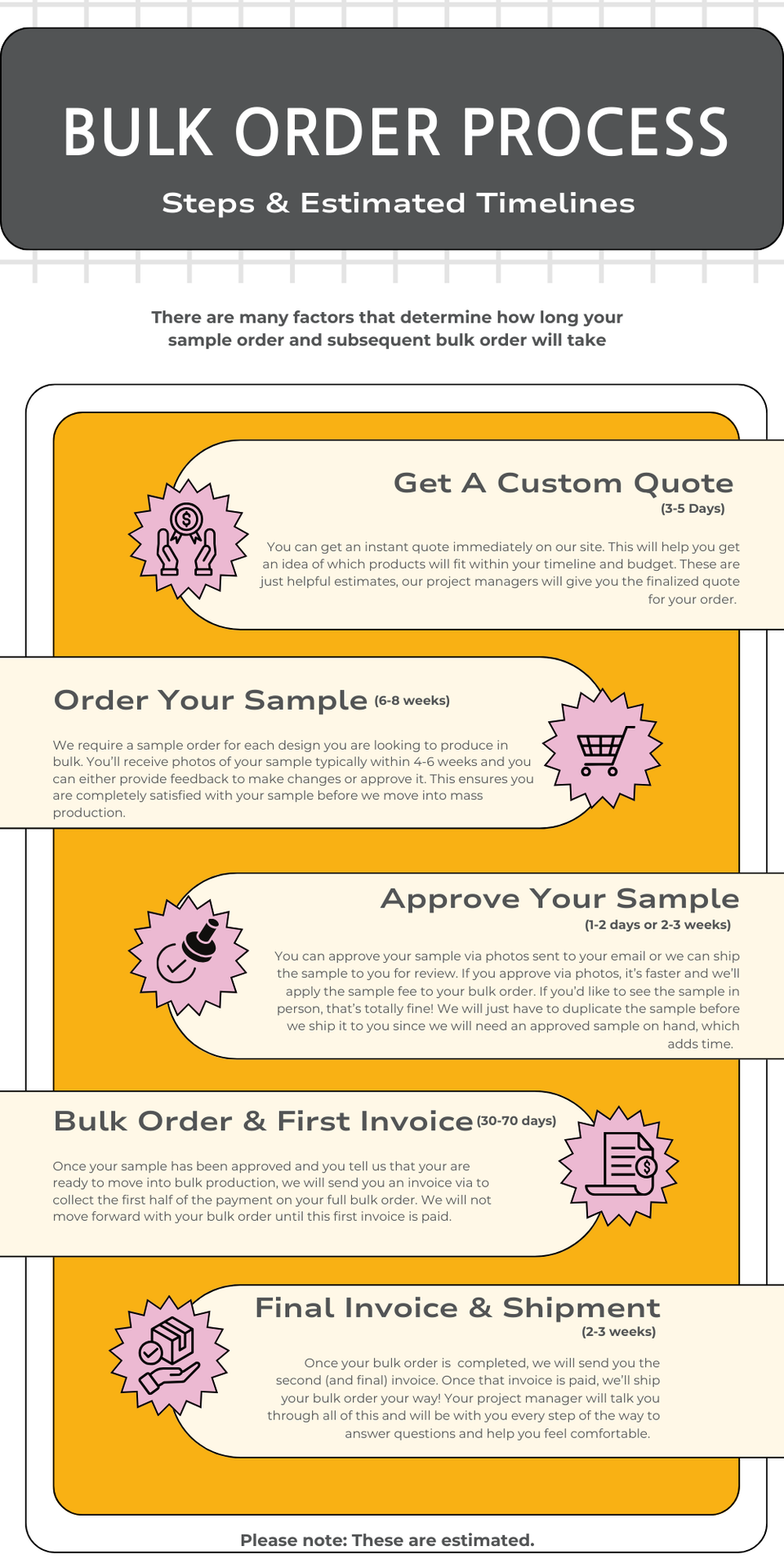 Bulk order process 